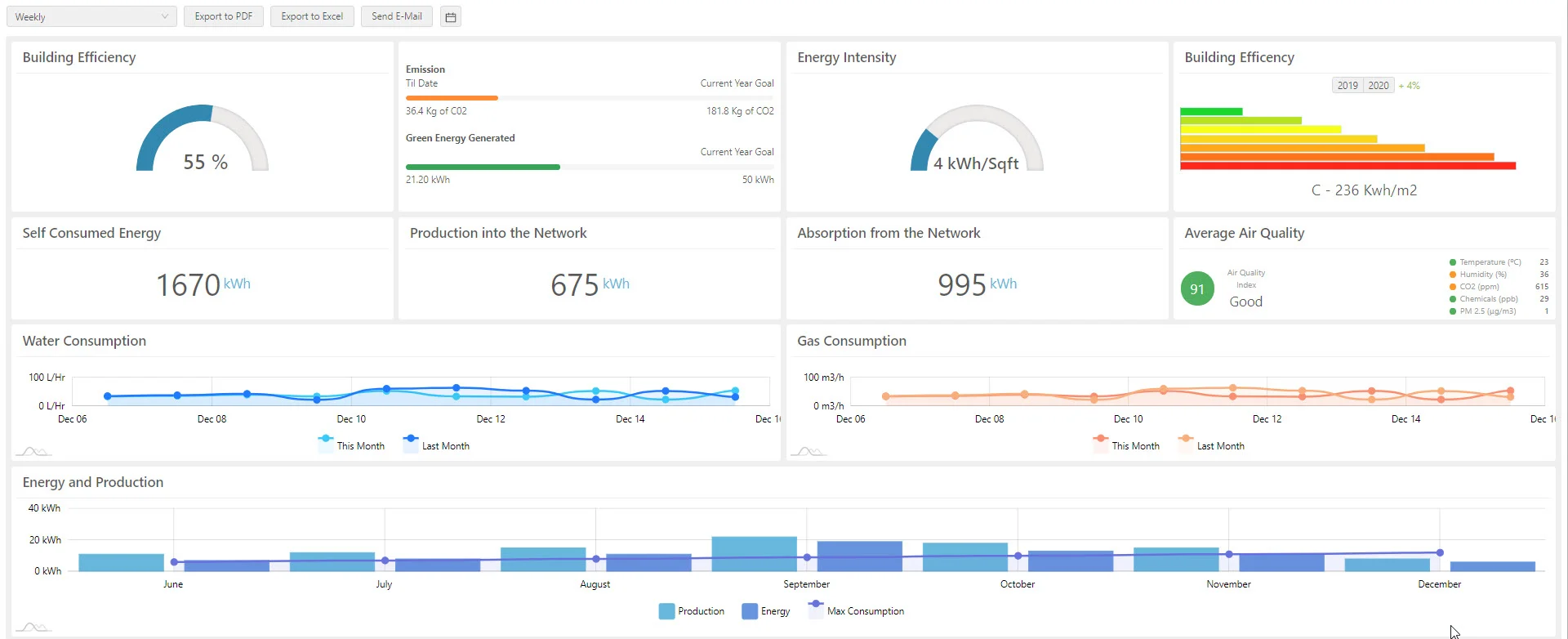 STRATOS dashboard interface